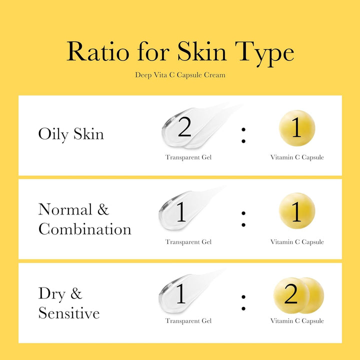 Instructions for using Deep Vita C Capsule Cream with ratios for different skin types on a yellow background.