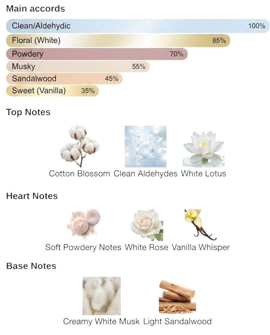 Nifique Musk Tahara scent profile chart showing cotton, white lotus, rose, and sandalwood fragrance notes.